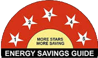 energy saving guide certificate